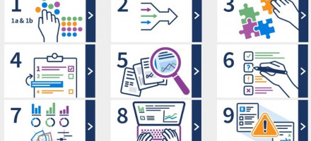 Synthesis Without Meta-analysis (SWiM) reporting guideline