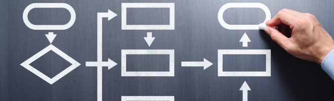 CoI Policy flowcharts